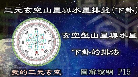 玄空挨星排盤|三元玄空挨星線上排盤